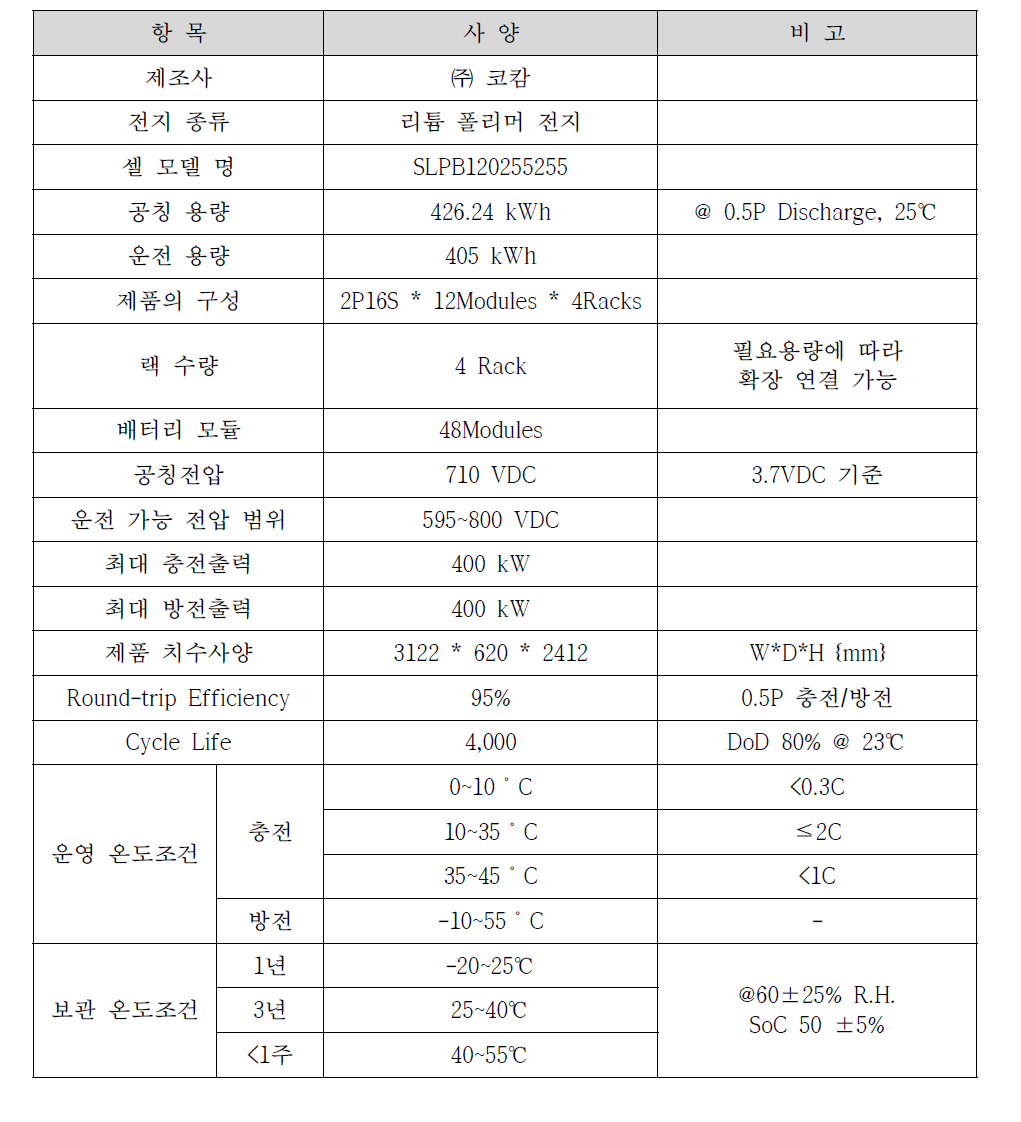 405kWh 랙 시스템 세부규격(KRI 106*4ea)