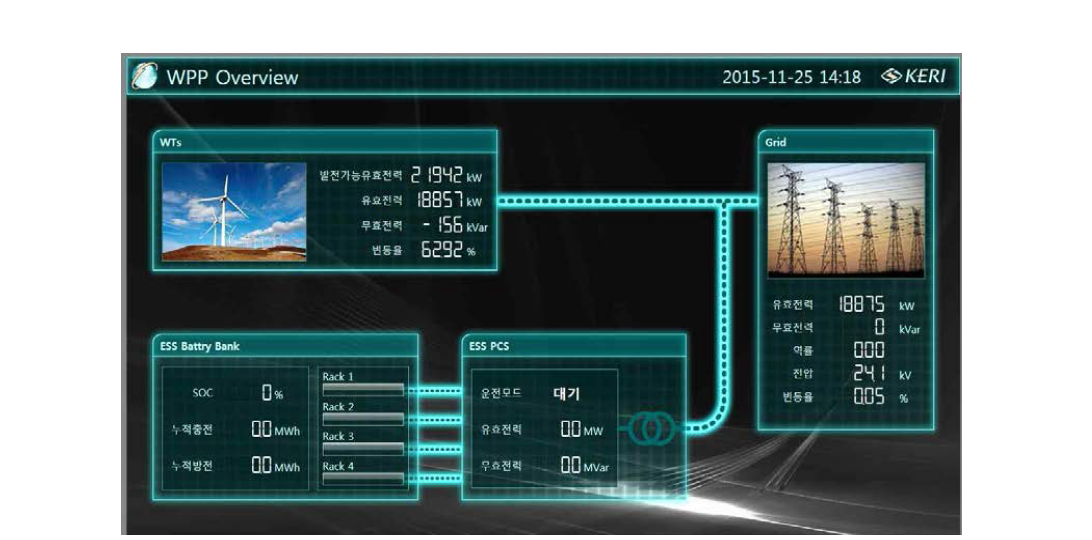 통합운영시스템 실시간 운전현황 화면