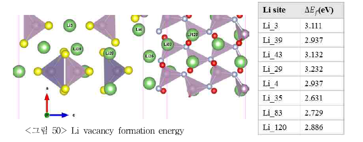 Li vacancy formation energy