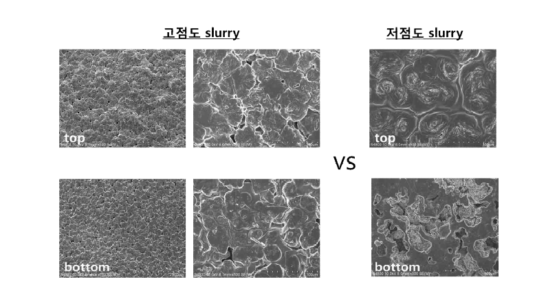 점도에 따른 복합 멤브레인 Surface 특성 비교