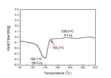 Tert-Butanol을 이용하여 합성된 고체전해질(70Li2S-30P2S5)의 DSC 결과 (Dry at 100 oC for 1 hr under vacuum)