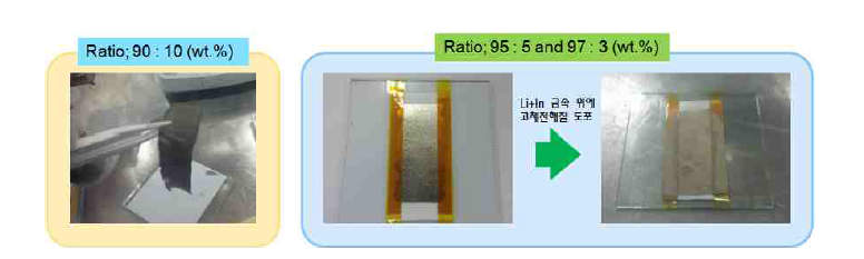 Li7P2S8I : PEP MNB 바인더의 조성비에 따른 슬러리 제조 결과