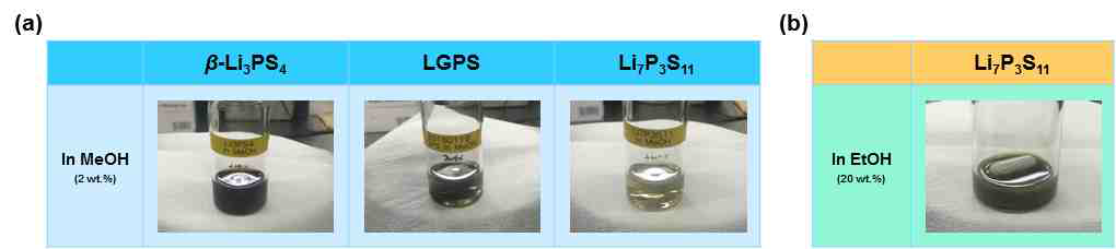 메탄올과 에탄올 용매에 고체전해질 분말의 투입에 따른 상태 변화.