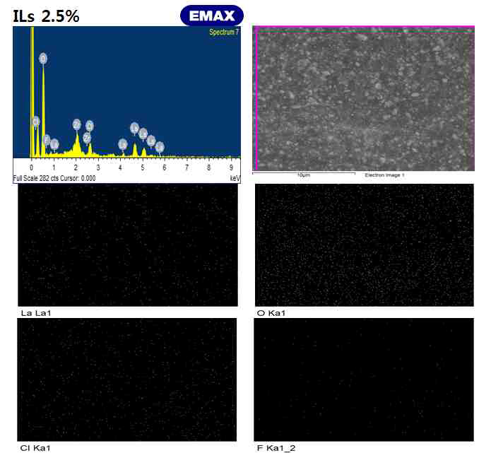 ILs 2.5% 복합멤브레인 EDS mapping 사진