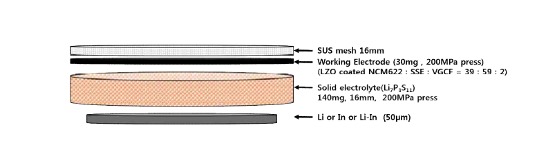 2032 coin type cell