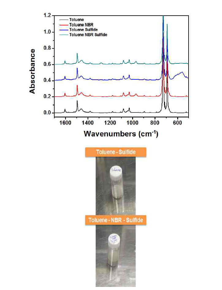 Toluene–NBR 조합과 황화물계 무기 고체 전해질의 FT-IR spectra (좌), 샘플 사진 (우)