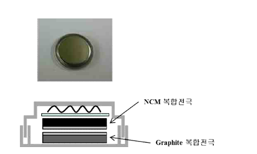 Coin type cell 구성 및 단면도