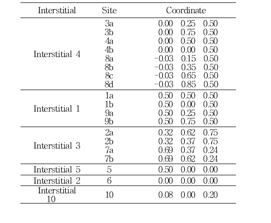 Coordination of interstitial 19 Li atoms to Li14P6S22.