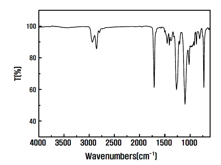 TPEE의 FT-IR