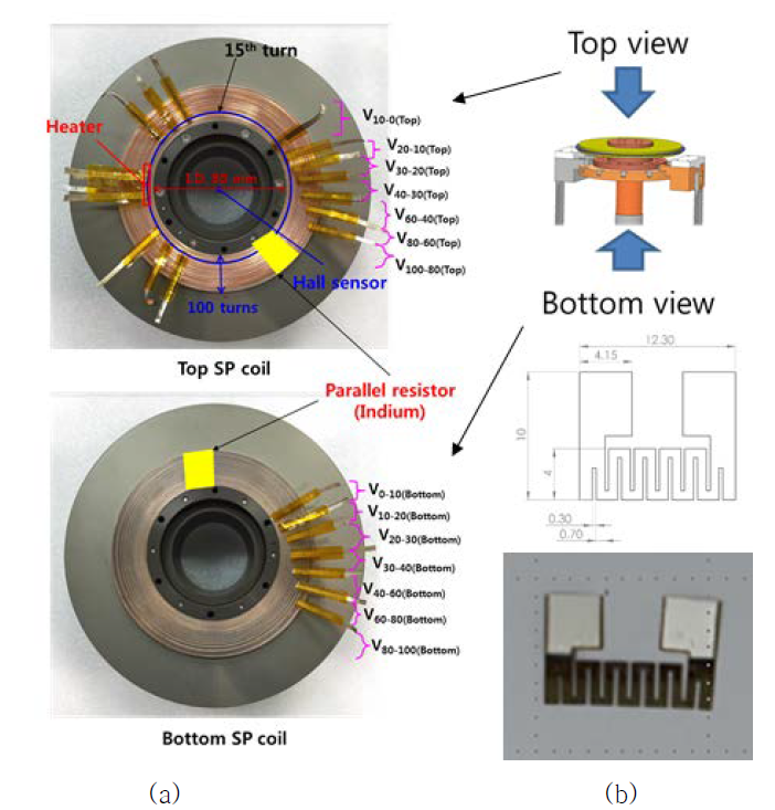 2G HTS DP Coil과 (b) 히터 사진과 개략도