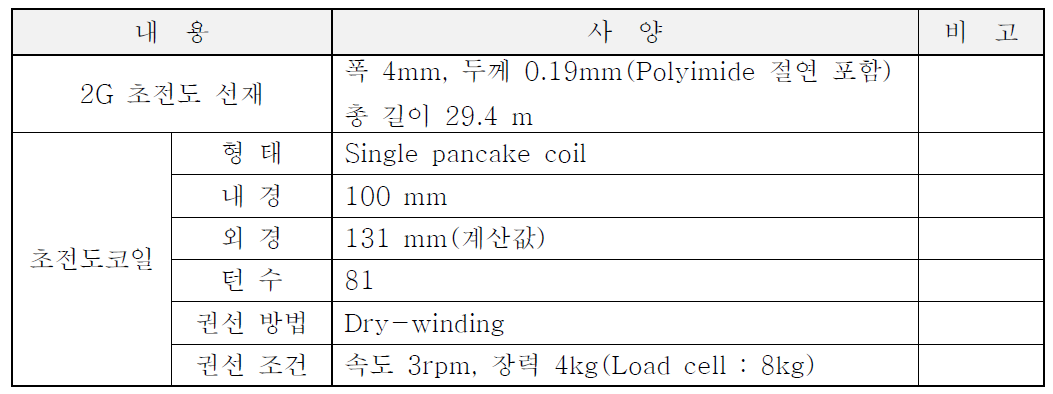 Polyimide 전착 절연코팅에 대한 효과 분석용 초전도 모델코일