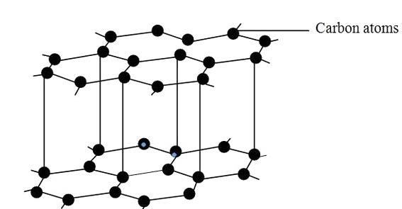 흑연(Graphite)의 탄소 원자 배열 구조