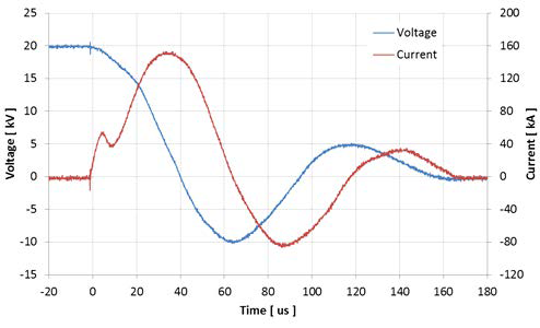 흑연봉 폭발 전압전류 파형의 예