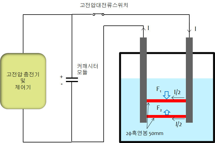 액중 전기폭발 충돌법에 의한 ND 생성 실험 구성도