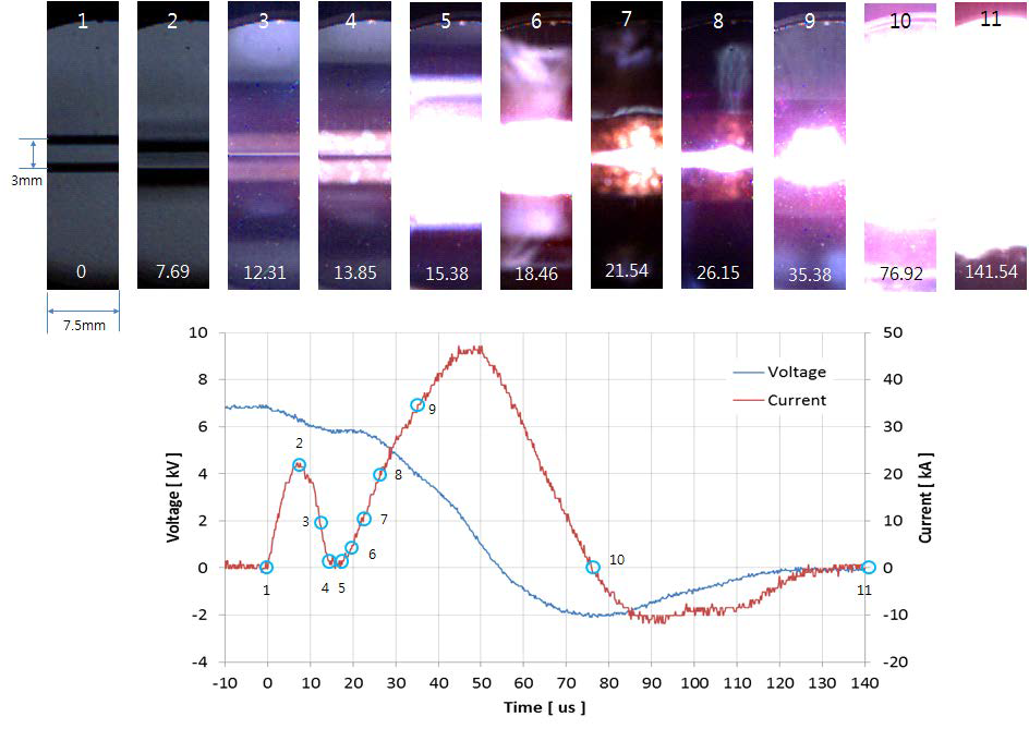 초고속 카메라와 shadowgraph 법을 이용한 폭발충돌현상의 관측 프레임 사진과 전압 전류 파형의 매칭