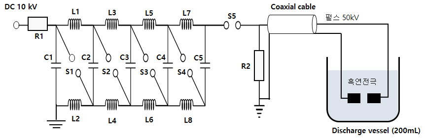 나노초 펄스방전 실험을 위한 장치 구성도
