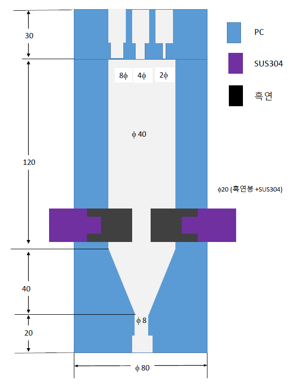 반응 챔버 개략도