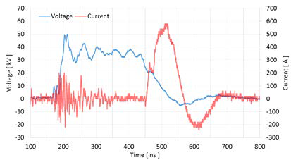 나노초 펄스방전 파형