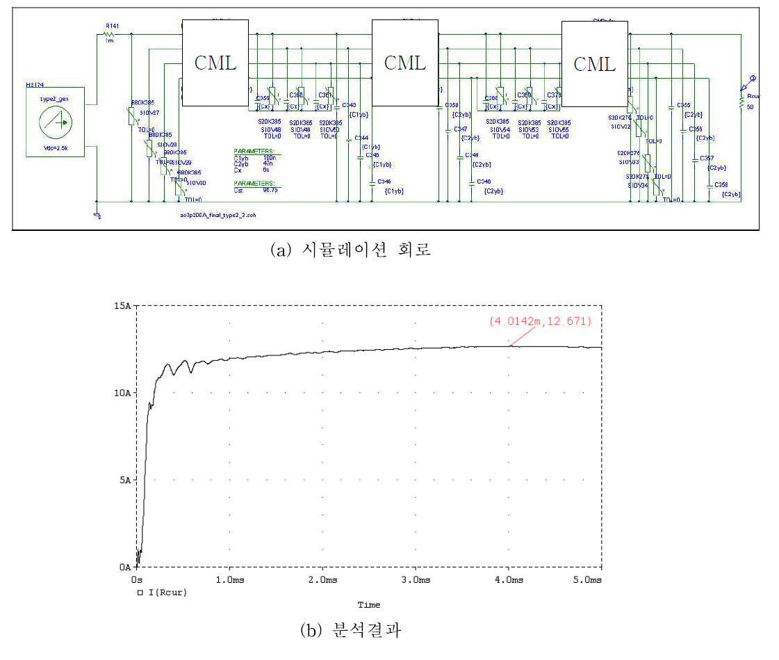 3상 전원선 방호장치 중펄스 응답특성 해석