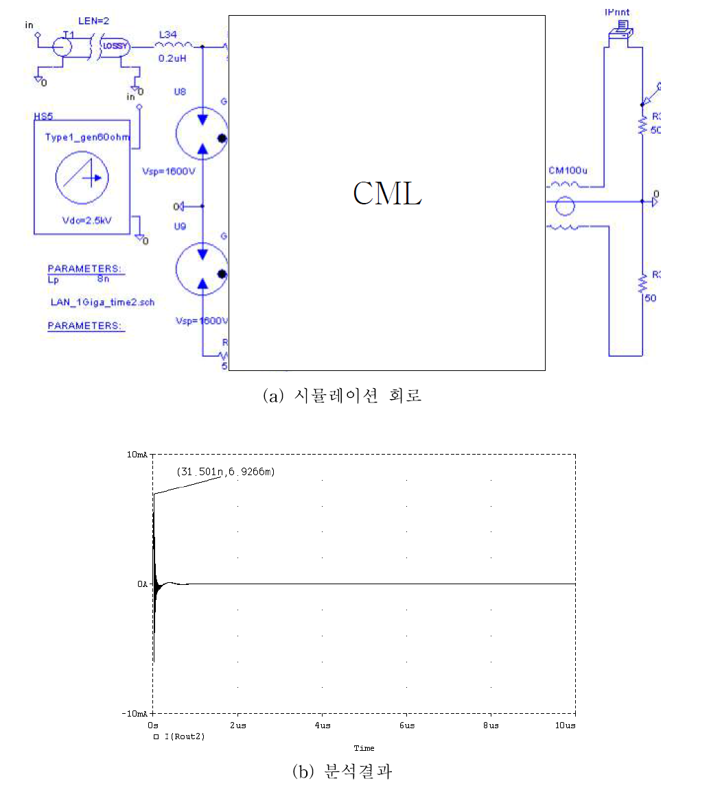 데이터용 방호장치 단펄스 응답특성 해석