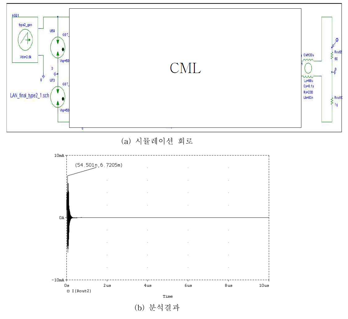 데이터용 방호장치 중펄스 응답특성 해석