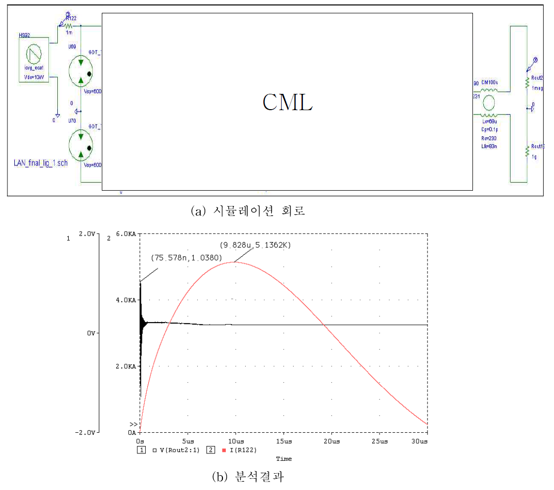 데이터용 방호장치 뇌 임펄스 응답특성 해석