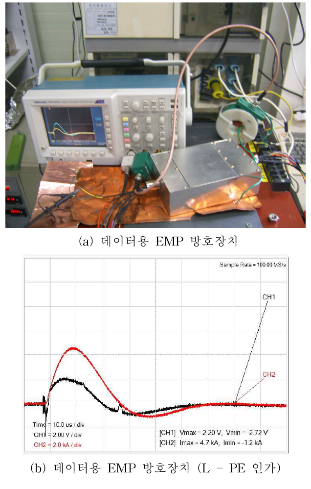 데이터용 EMP 방호장치(LAN) 뇌임펄스 인가시험