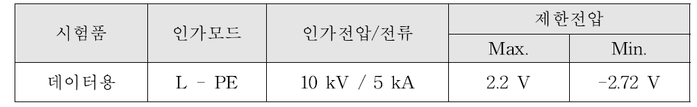 데이터용 EMP 방호장치(LAN) 뇌 임펄스 주입 측정결과