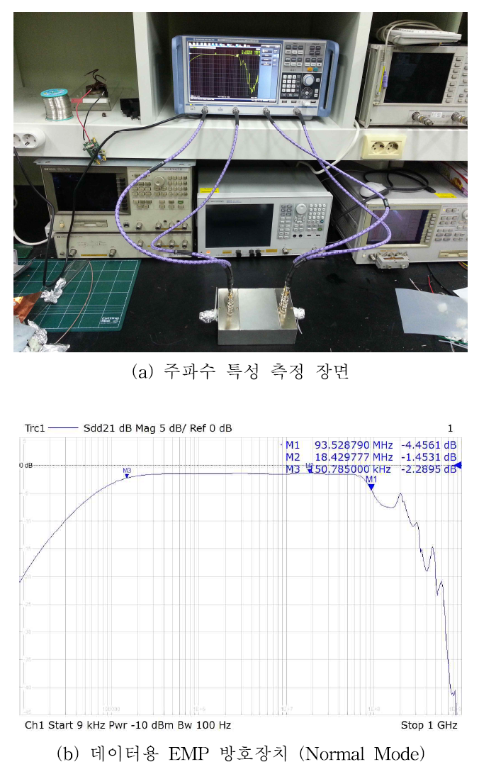 데이터용 EMP 방호장치(LAN) 주파수 특성 분석