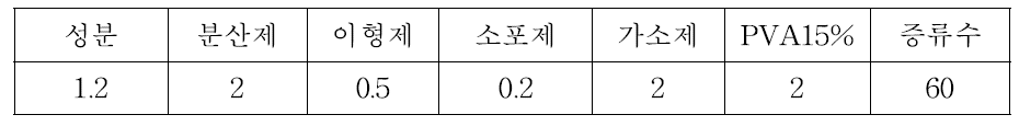 최종 유기물 조성표