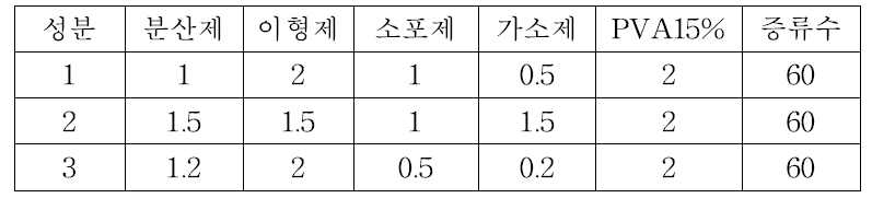 고려된 유기물 시스템