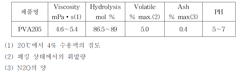 PVA205의 제품 사양