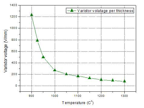 소결온도에 따른 바리스터 전압
