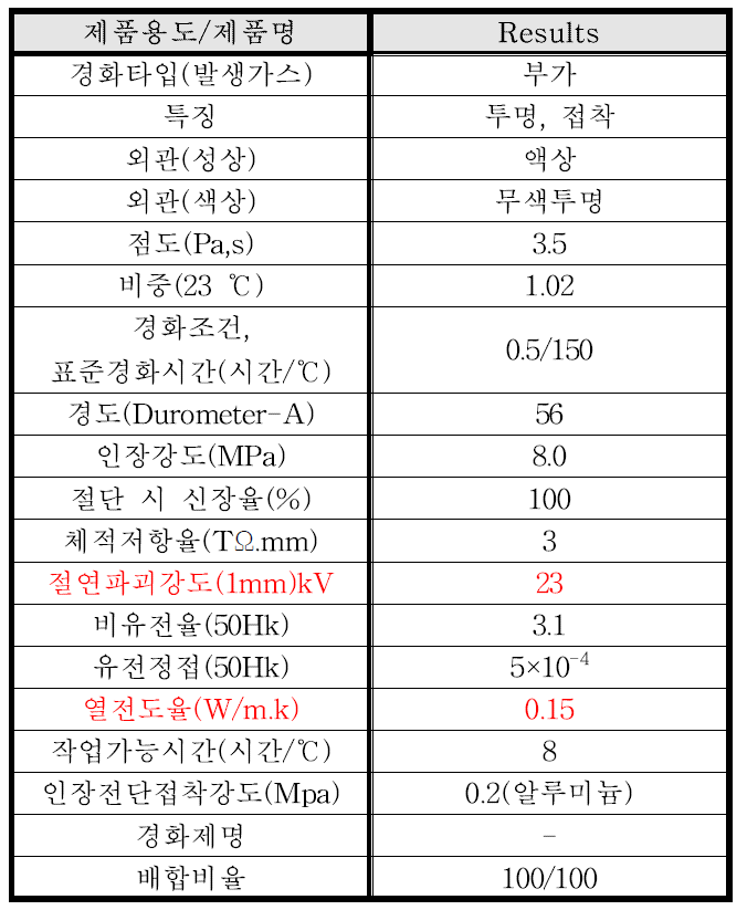 K제품