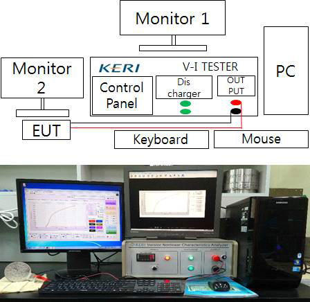 전류전압 특성곡선 측정장치 개략도 및 실사진