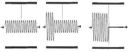 Plasma Limiter 동작 개략도