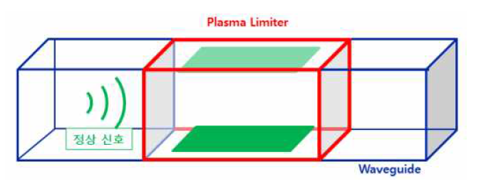 Plasma Limiter 동작원리