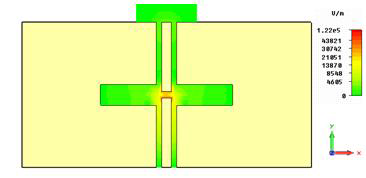 전극 간격 (2) 인 경우 전계 분포도(Emax 121 kV/m, 9.1 GHz)