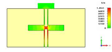 전극과 개구면 간격 (4) 인 경우 전계 분포도 (Emax 101 kV/m, 9.8 GHz)