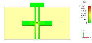 전극과 개구면 간격 (5) 인 경우 전계 분포도 (Emax 105 kV/m, 9.4 GHz)