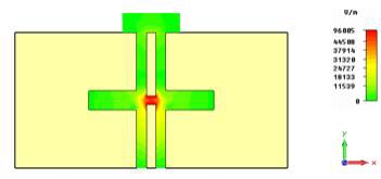 전극과 개구면 간격 (6) 인 경우 전계 분포도 (Emax 96 kV/m, 8.7 GHz)