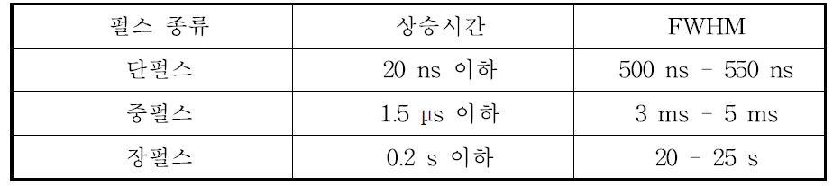 펄스전류 파라미터