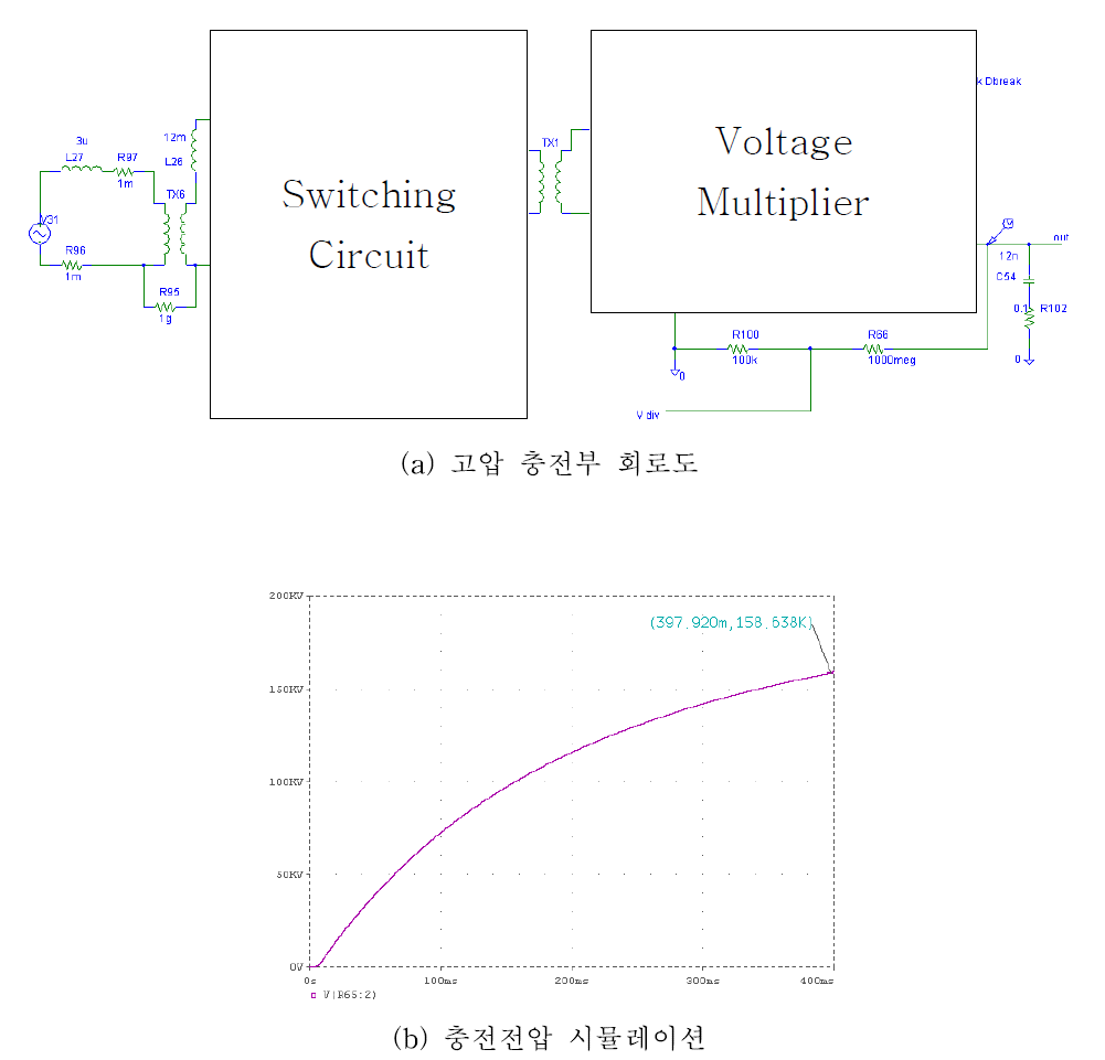 단펄스 발생기 충전부 회로도 및 해석파형