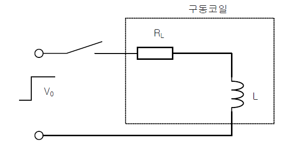 솔레노이드 스위치 동작 설명도