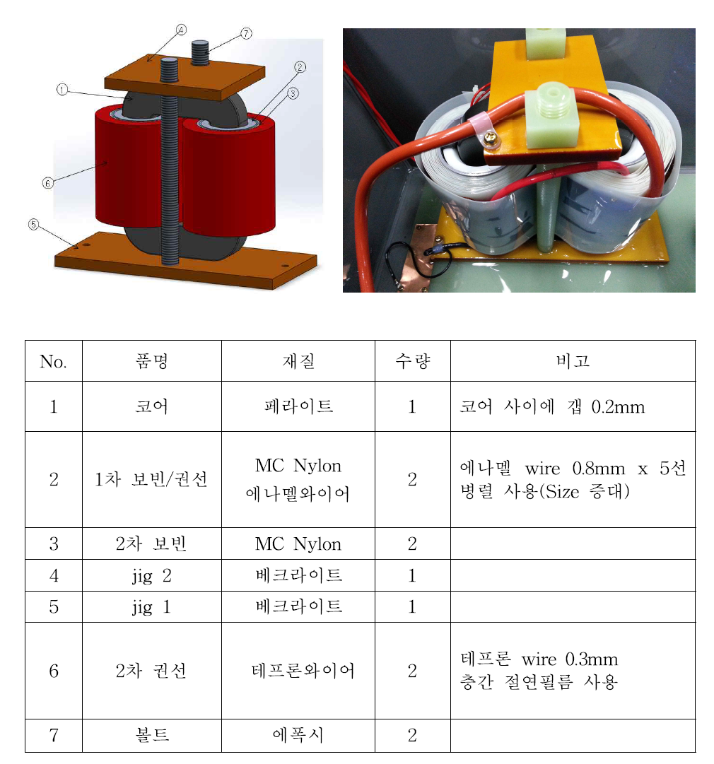 펄스변압기