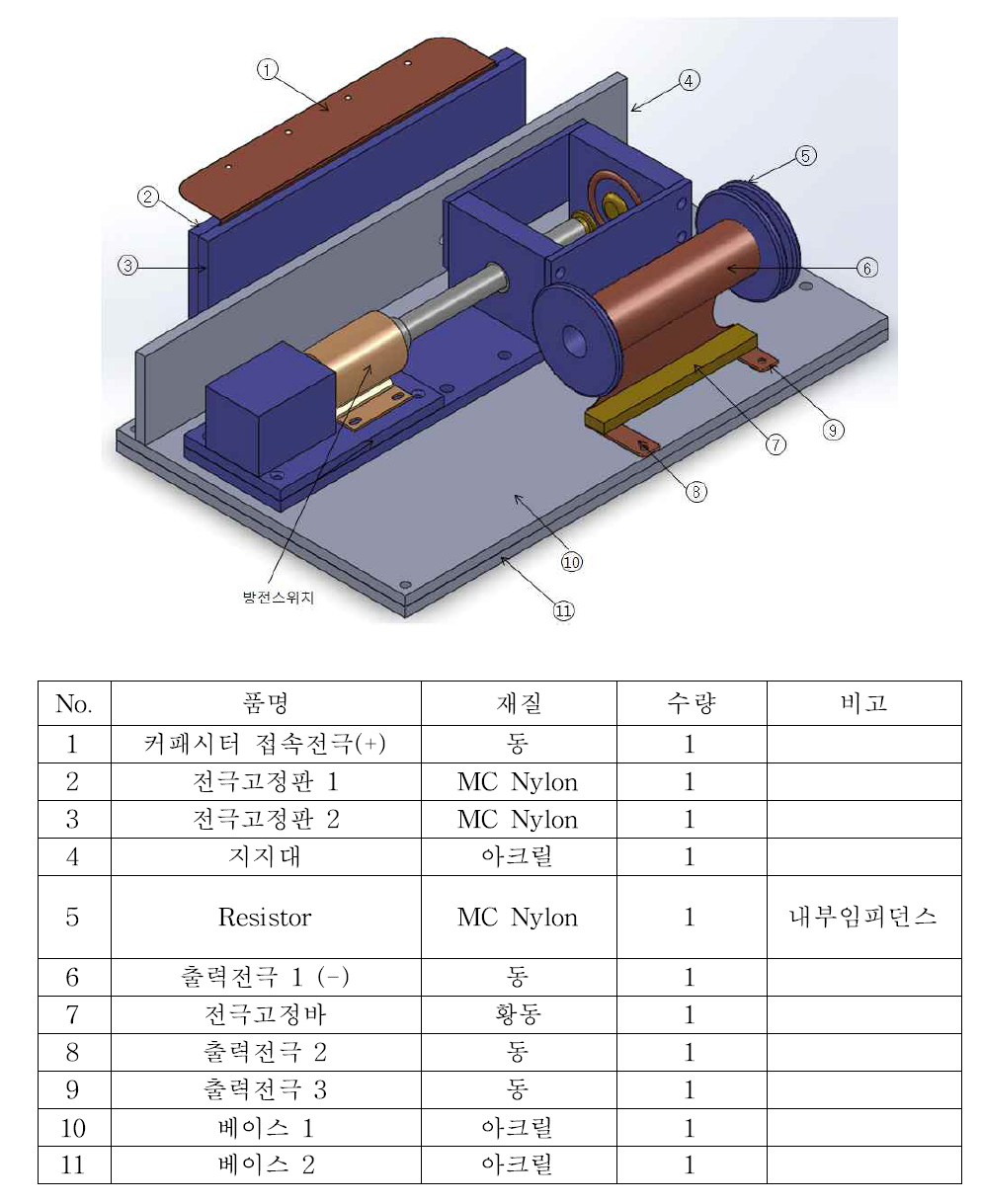 출력부