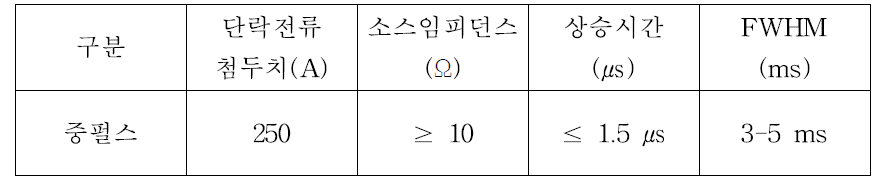 중펄스 발생기 사양