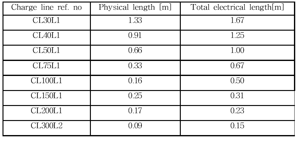 Charge line 길이
