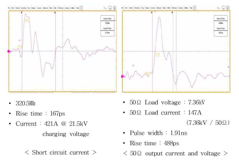 Measured waveform for 300㎒ (0.146m) charged line