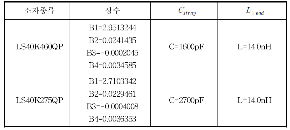 EPCOS사 MOV의 소자 정수